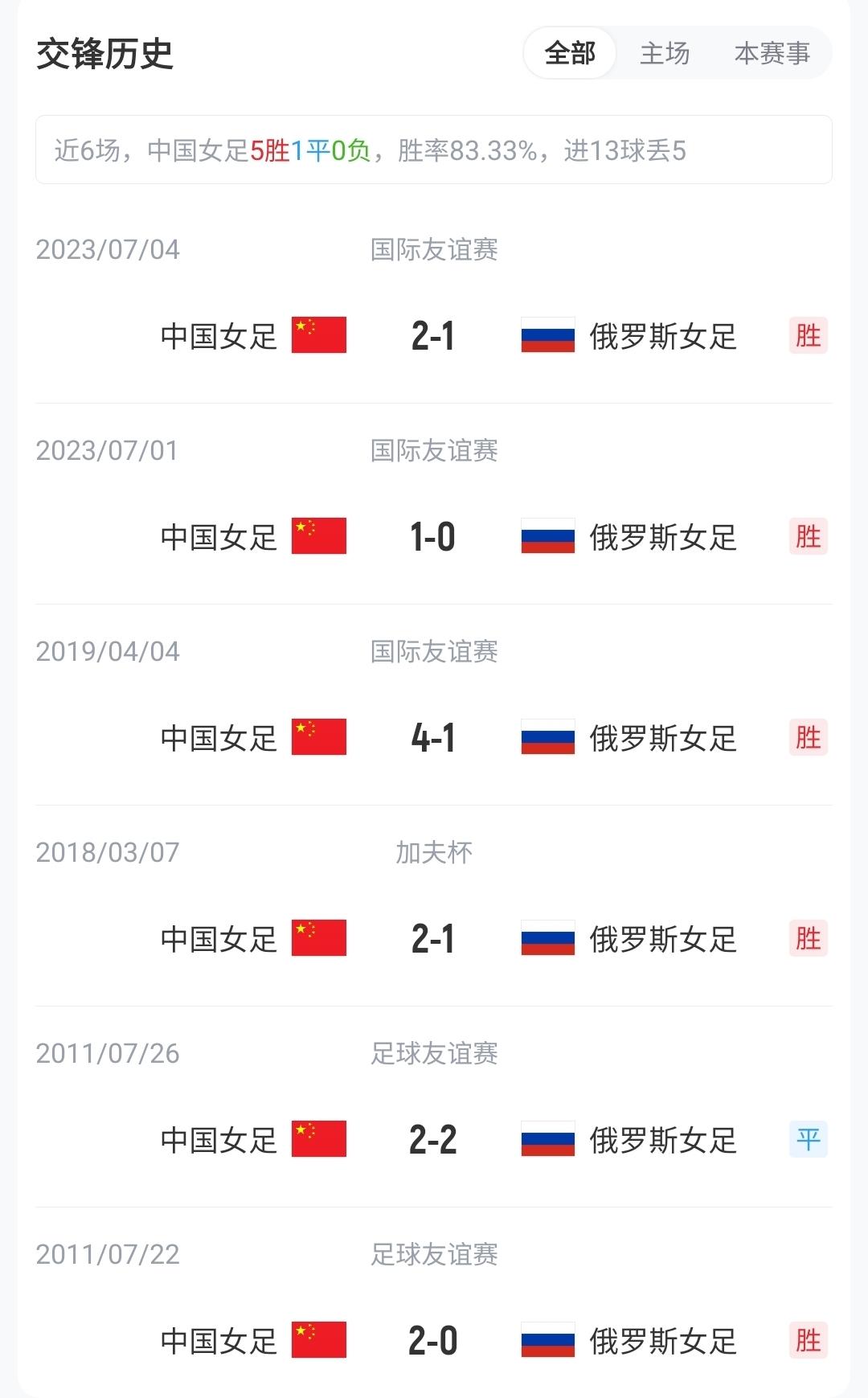 今天16点发售！官方：耐克发布武磊国足“100”限量纪念印号球衣